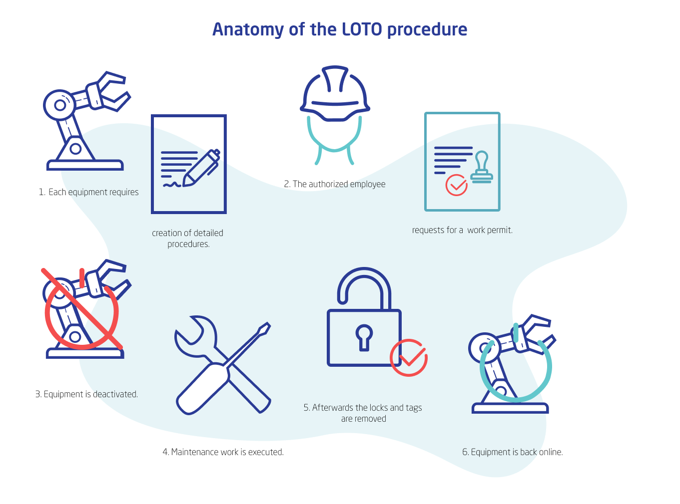 loto-best-practices-part-2-establish-a-strong-loto-procedure